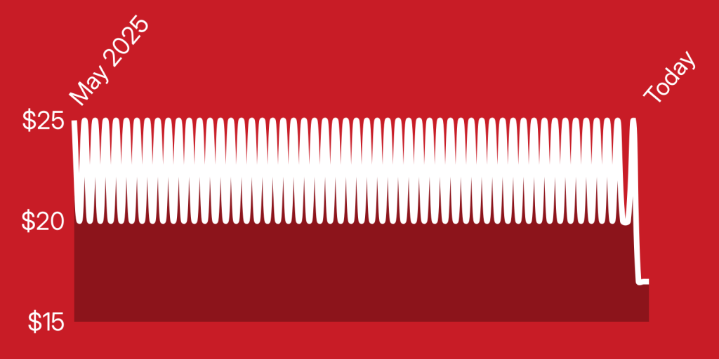 A red and white background with lines