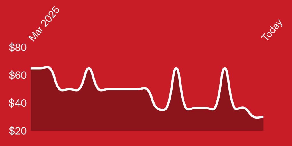 A red background with a line of a heartbeat