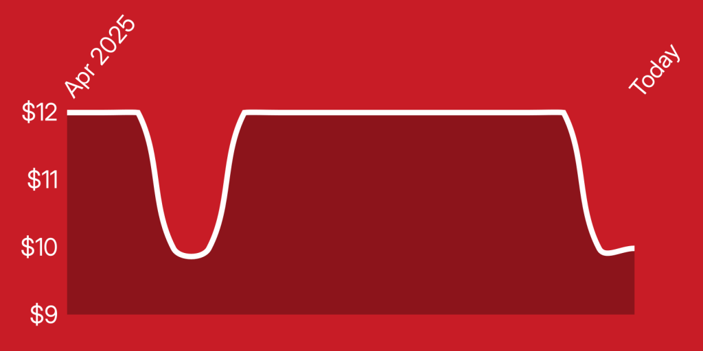 A red background with a white line