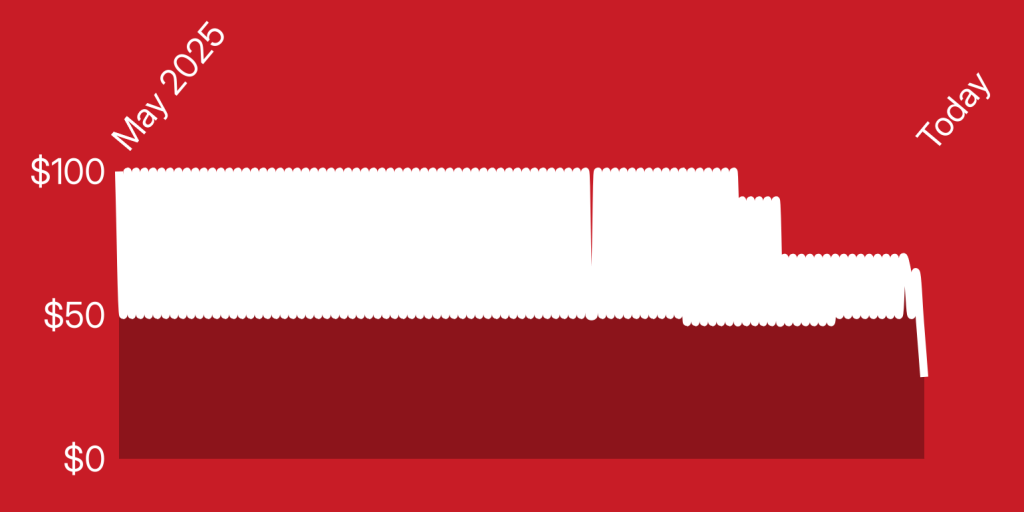 A red and white rectangle with white text