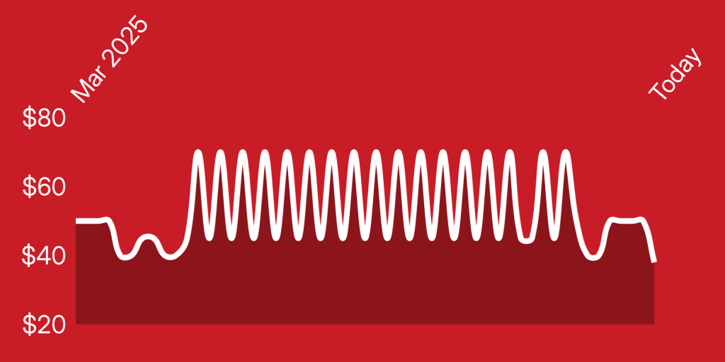 A white line on a red background