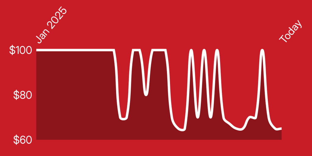 A red and white line drawing of a graph