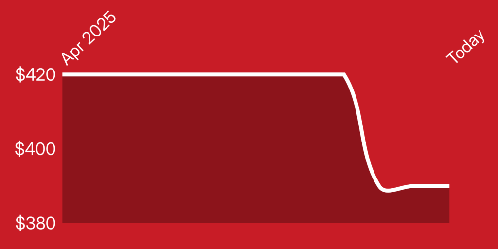 A red and white line