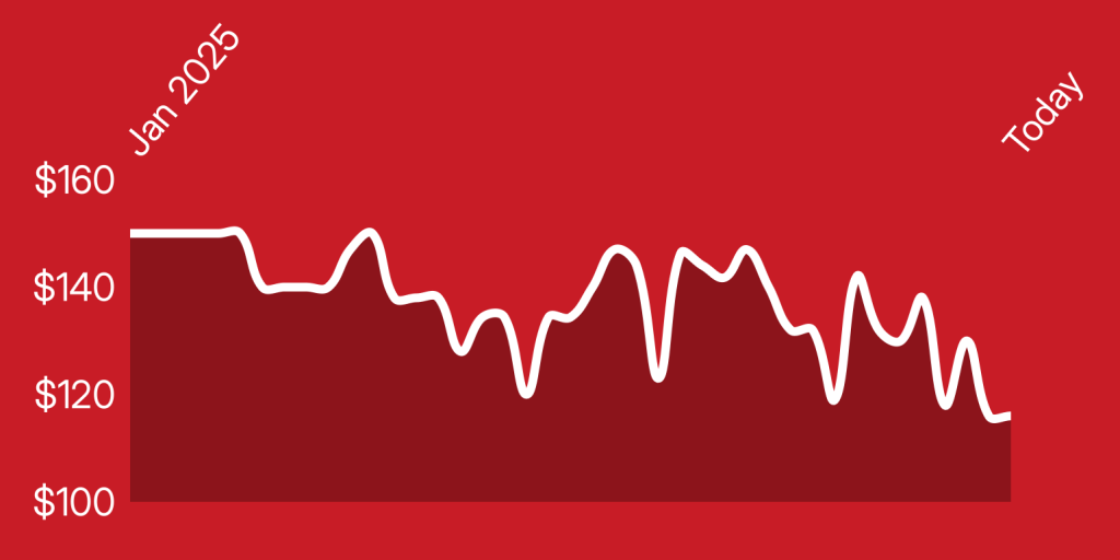 A red background with a line drawn on it