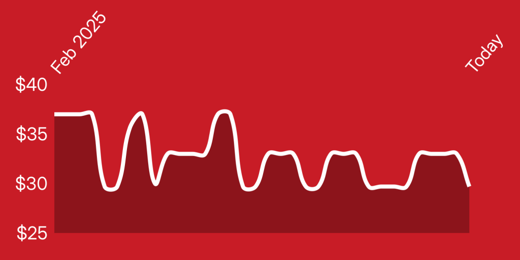 A white line on a red background