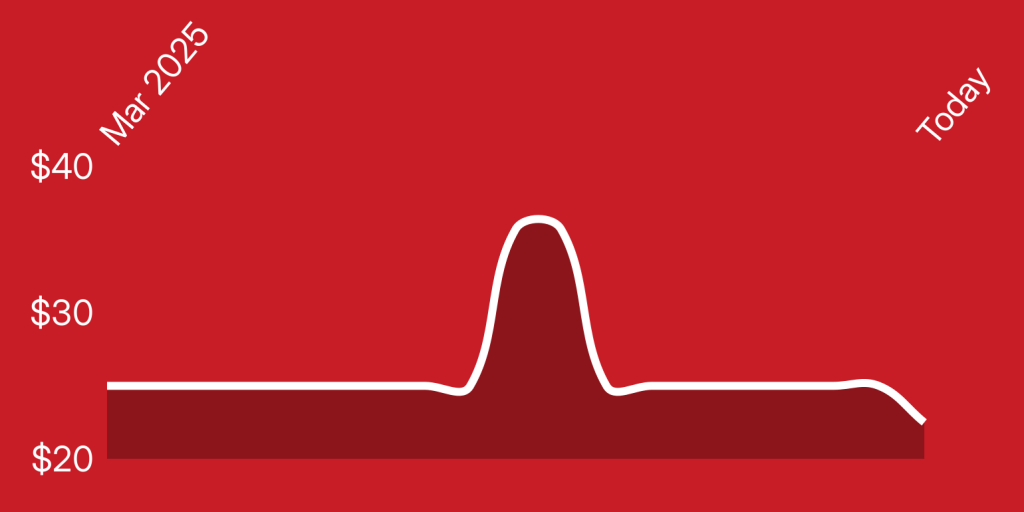 A red background with a white line