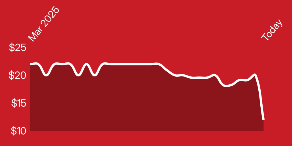 A line graph on a red background