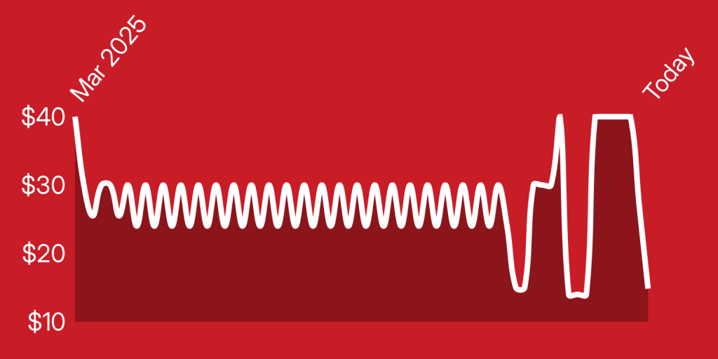 A white line on a red background