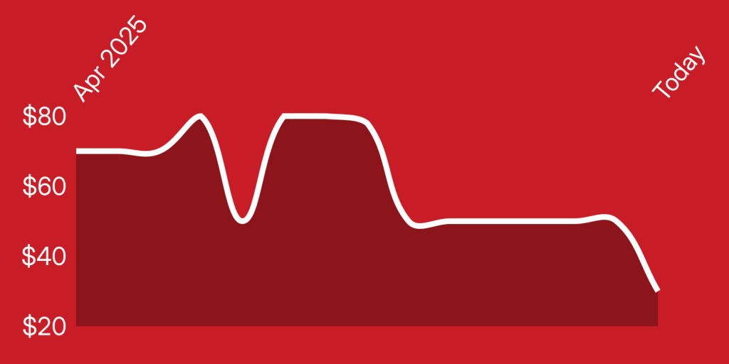 A white line on a red background