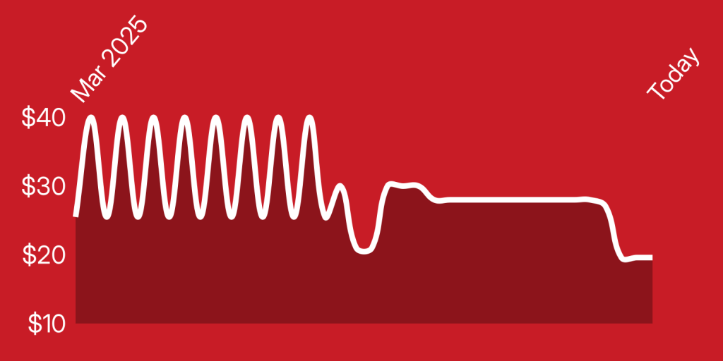 A white line on a red background