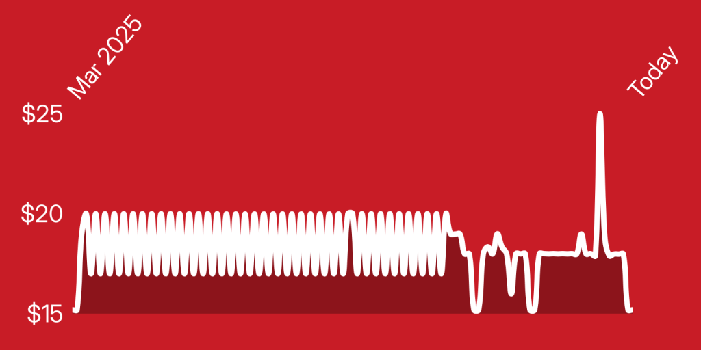 A white line on a red background