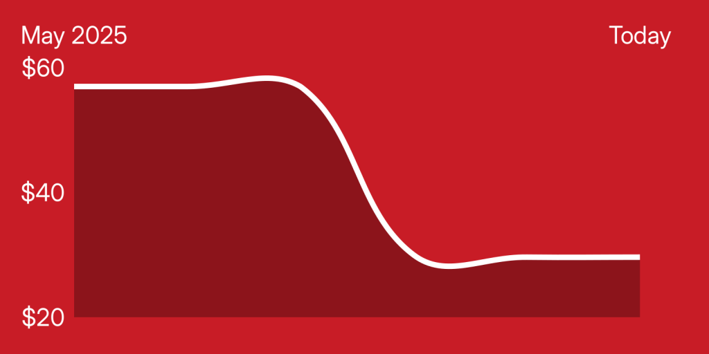 A red background with a line