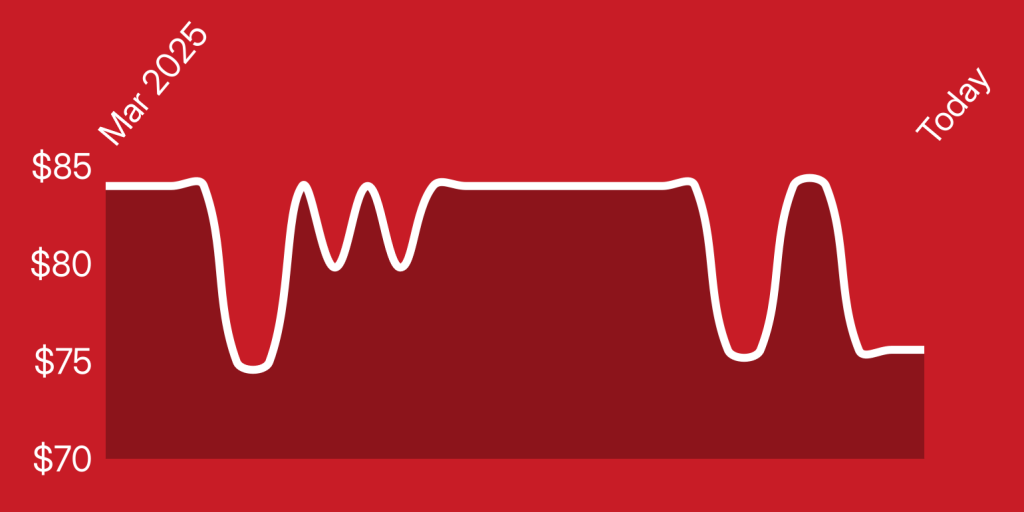 A line drawing of a graph
