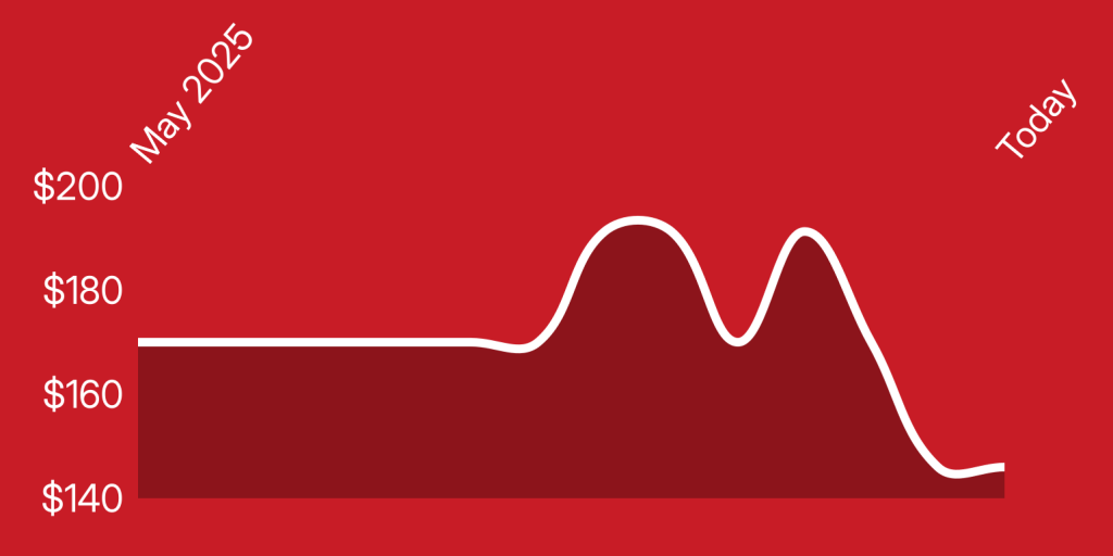 A white line on a red background