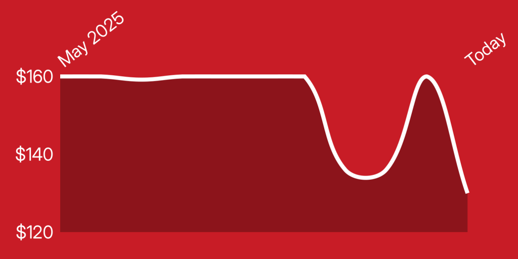 A red and white line