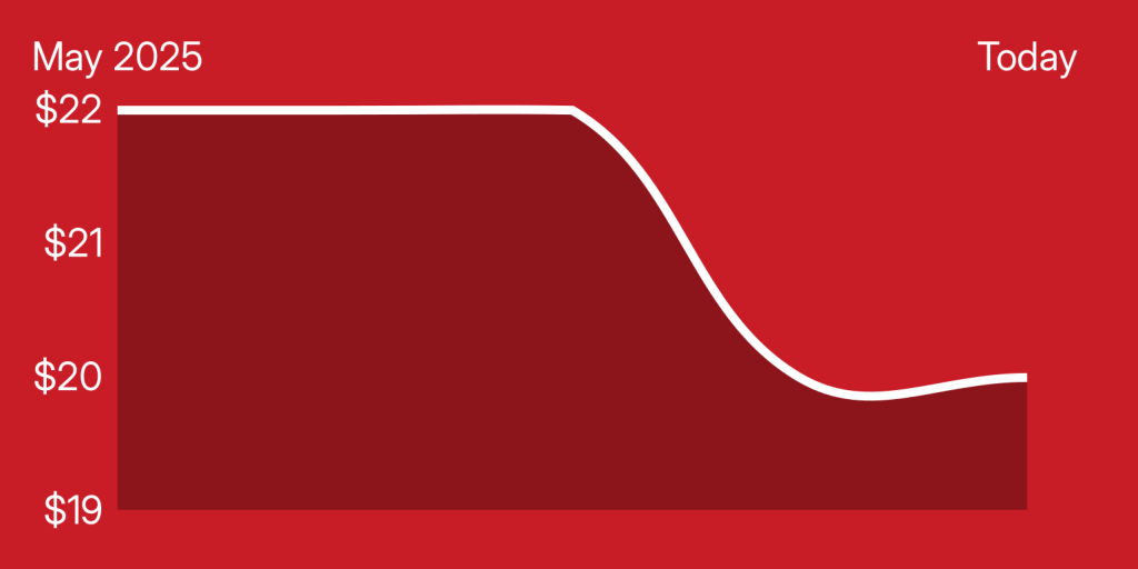 A red and white line