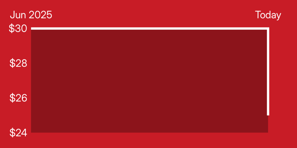 A red rectangle with white lines