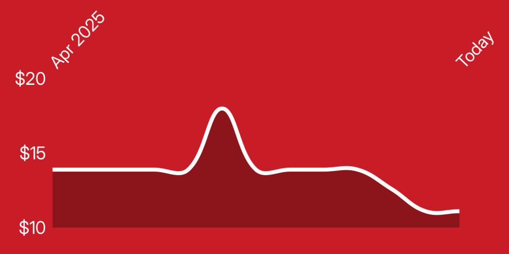 A red background with a white line