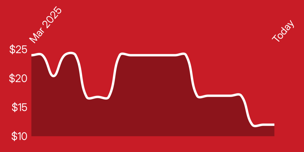 A line drawing of a line