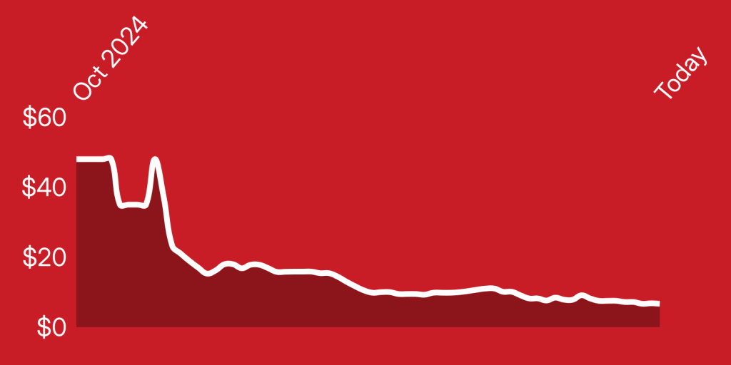 A red background with a line drawn on it