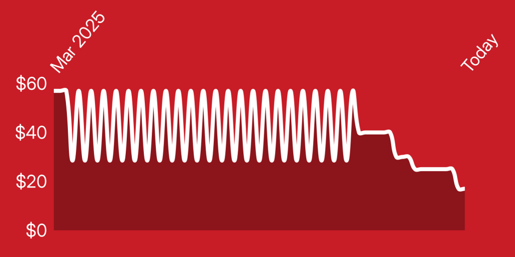 A white line on a red background