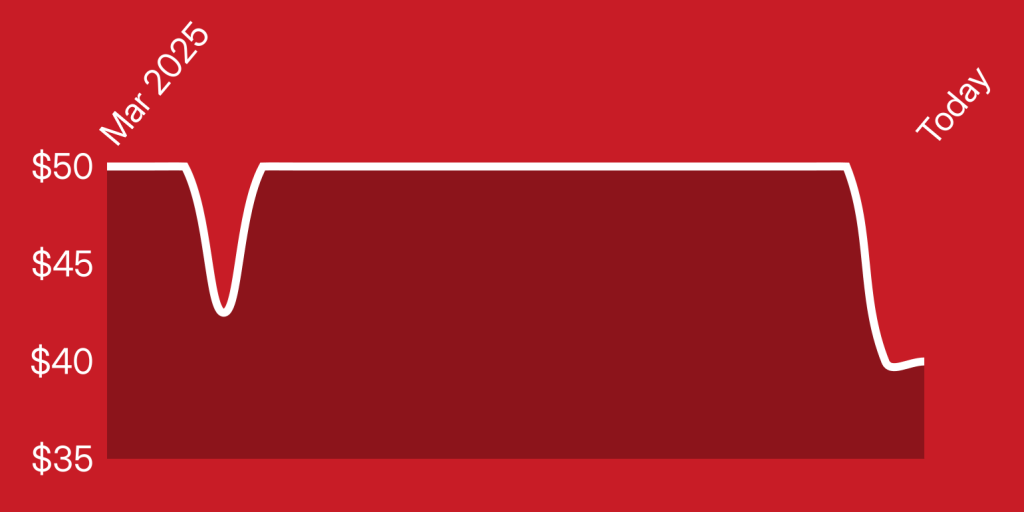 A red rectangle with white lines