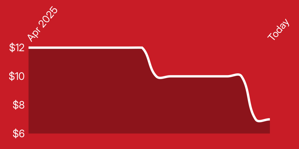 A red background with a white line