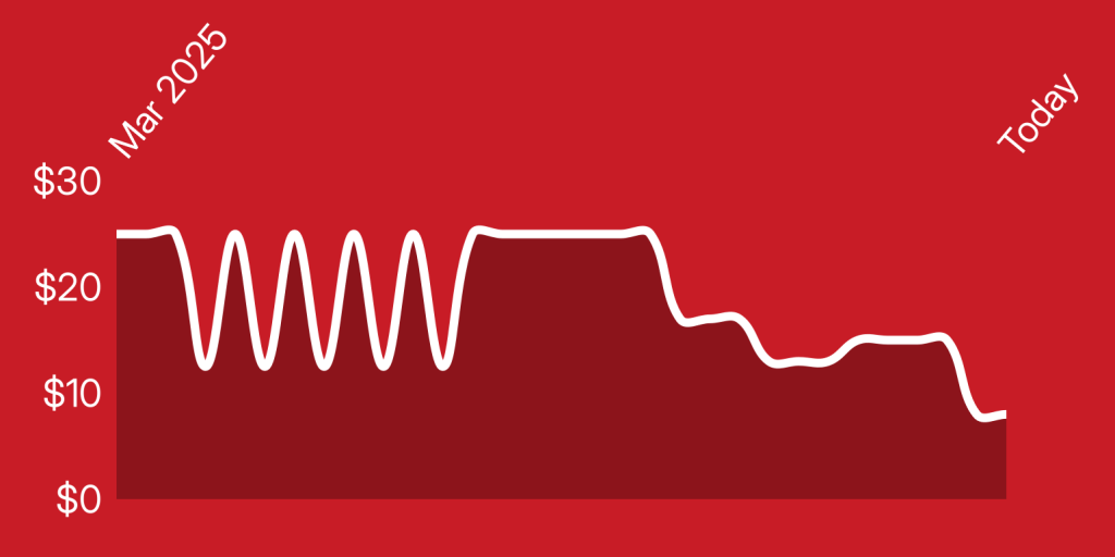 A white line on a red background