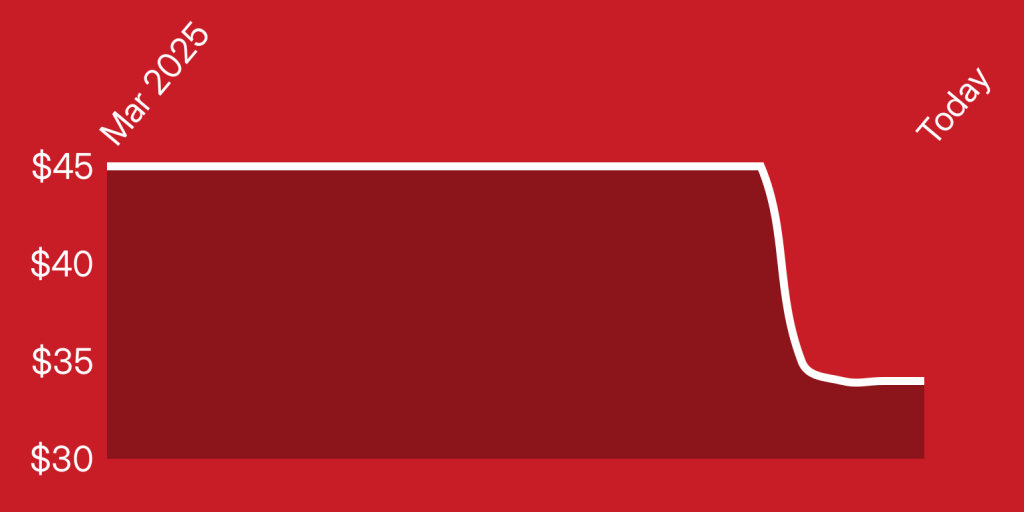 A red rectangle with white lines