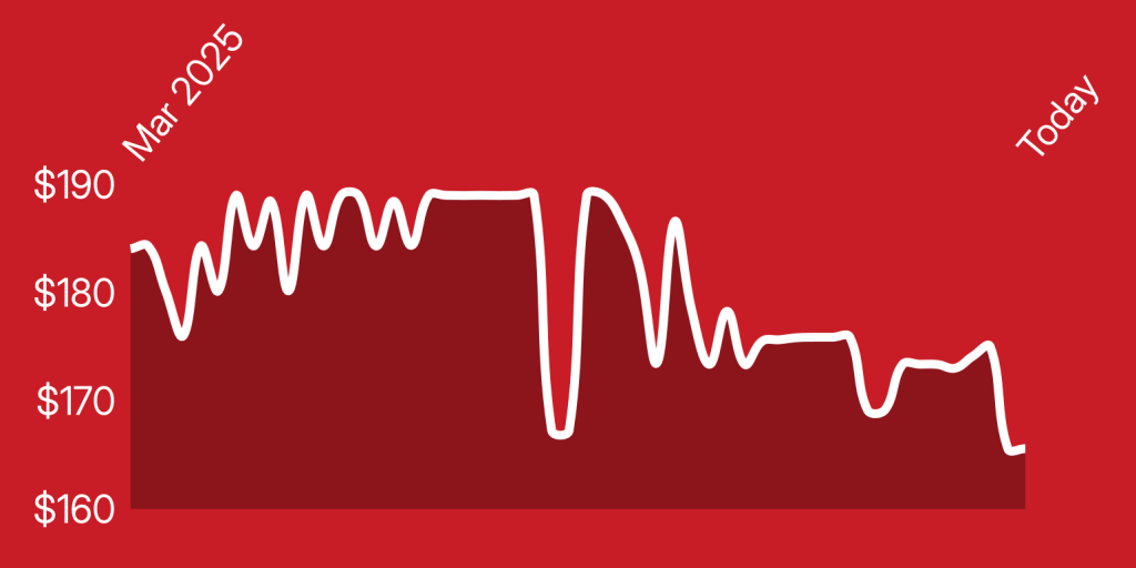 A white line on a red background