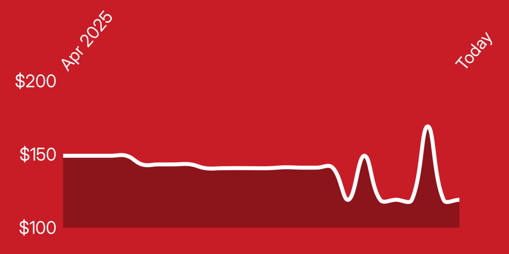 A white line on a red background