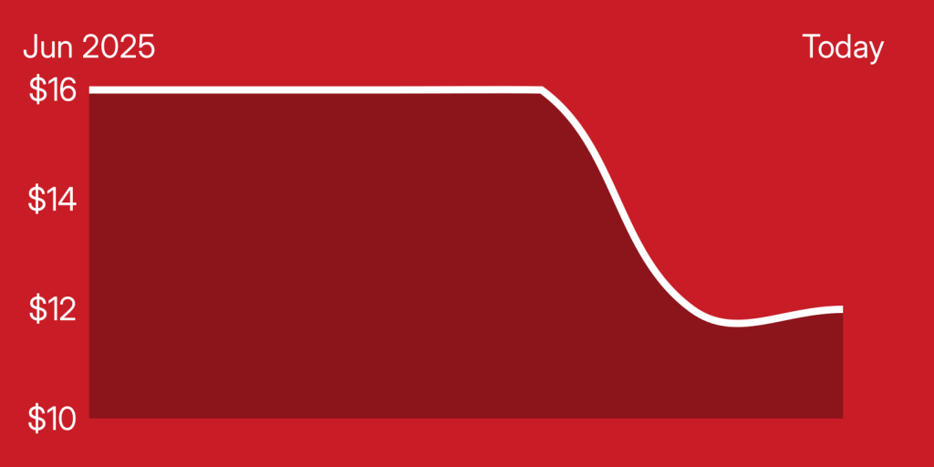 A red and white line