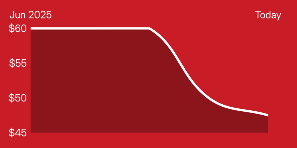 A red and white line