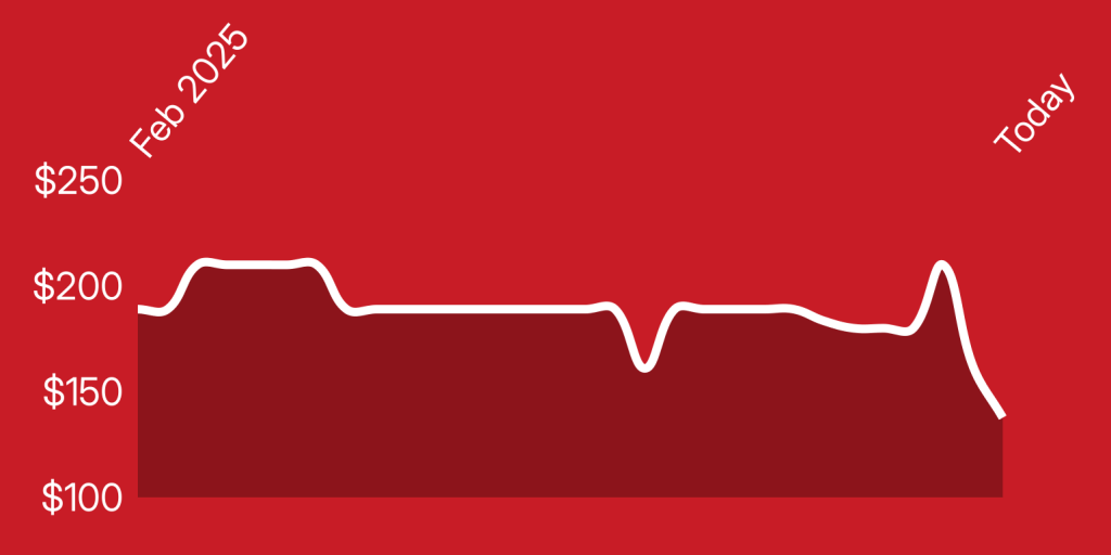 A line of a heart beat