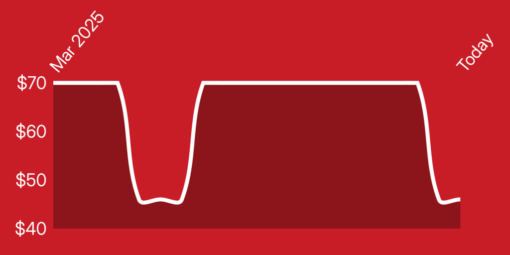 A red background with white lines