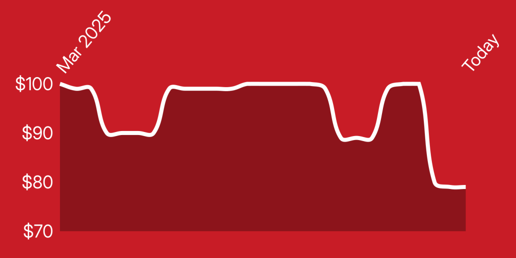 A line drawn on a red background