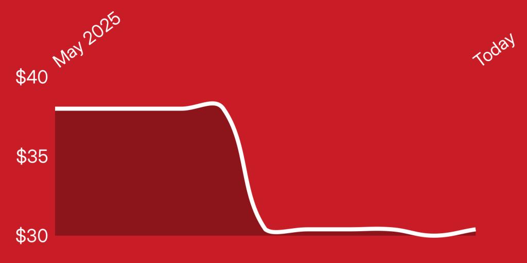 A line drawing of a graph