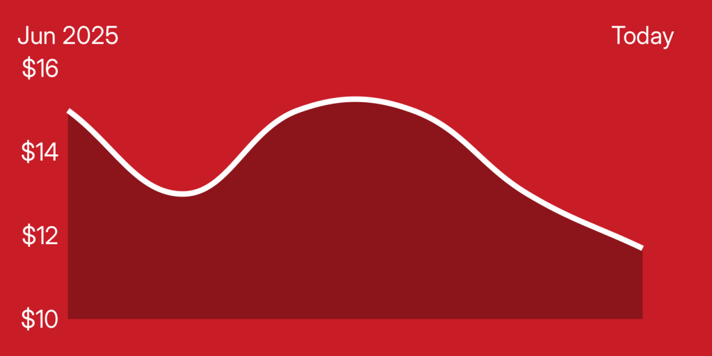 A red and white line