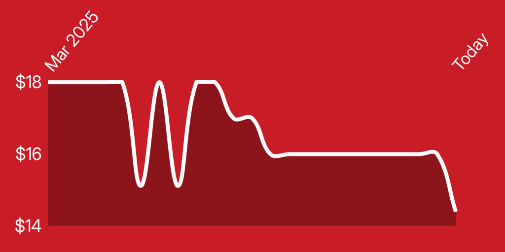 A white line on a red background