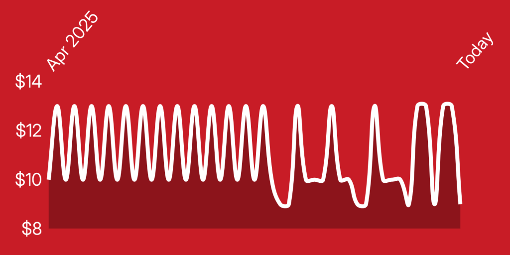 A white line on a red background