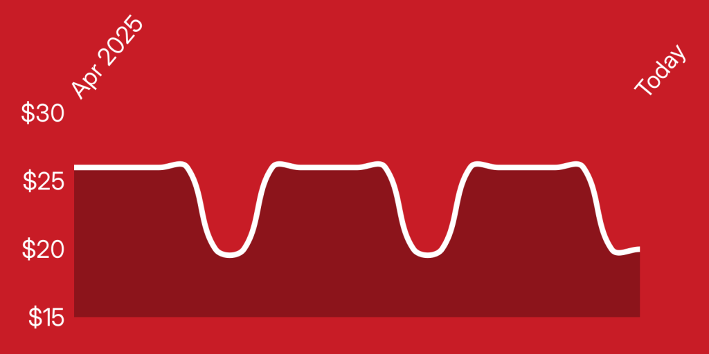 A white line on a red background