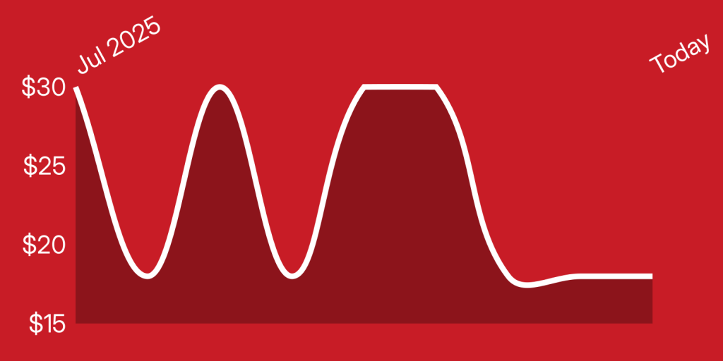 A red and white graph