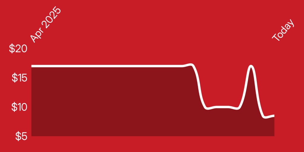 A red background with a line drawn on it