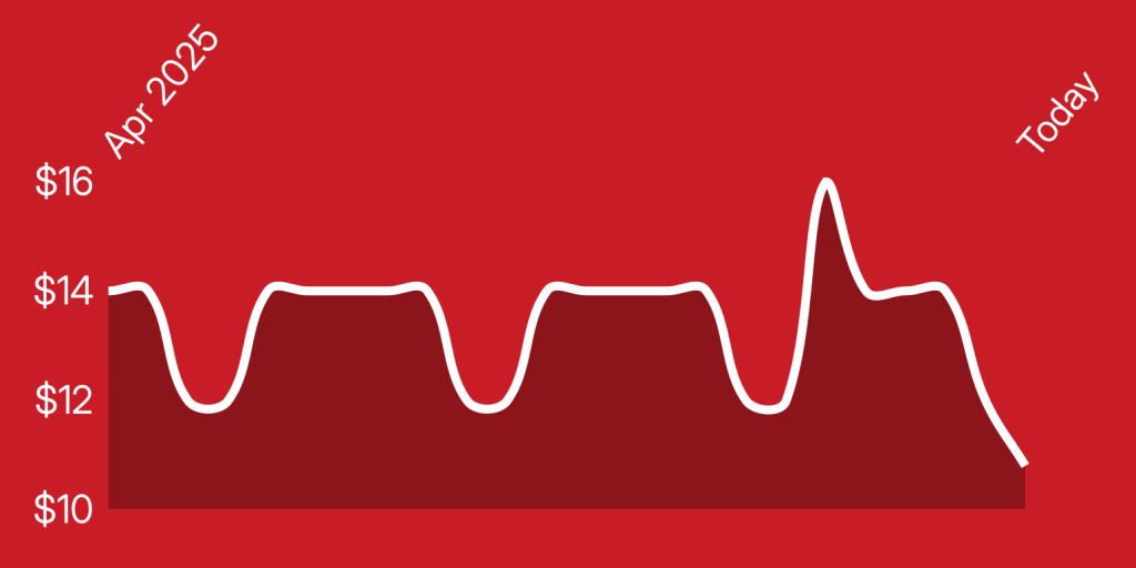 A line drawing of a heartbeat