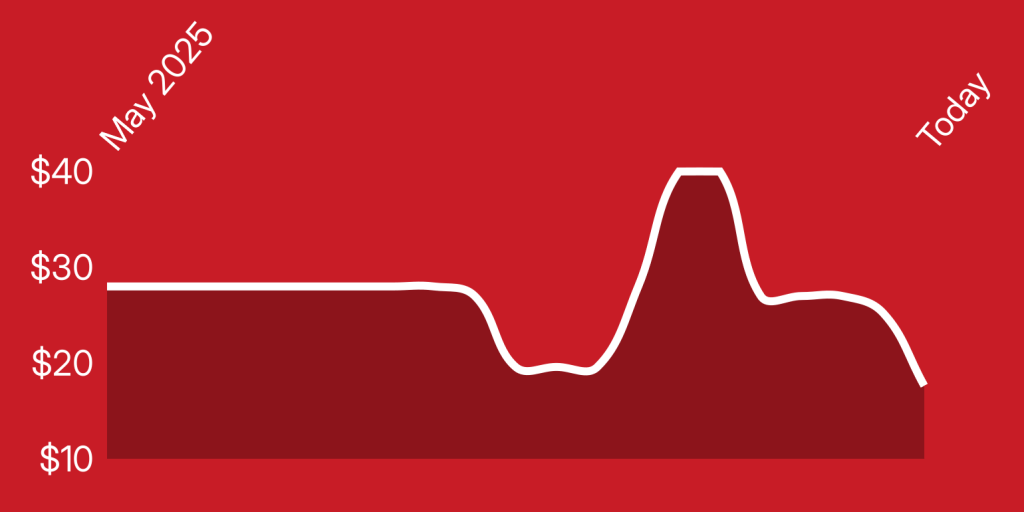 A line drawing of a line