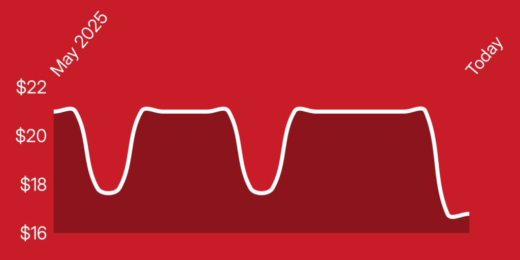 A white line on a red background