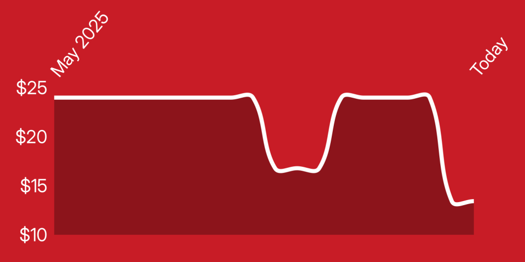 A line drawing of a heart beat