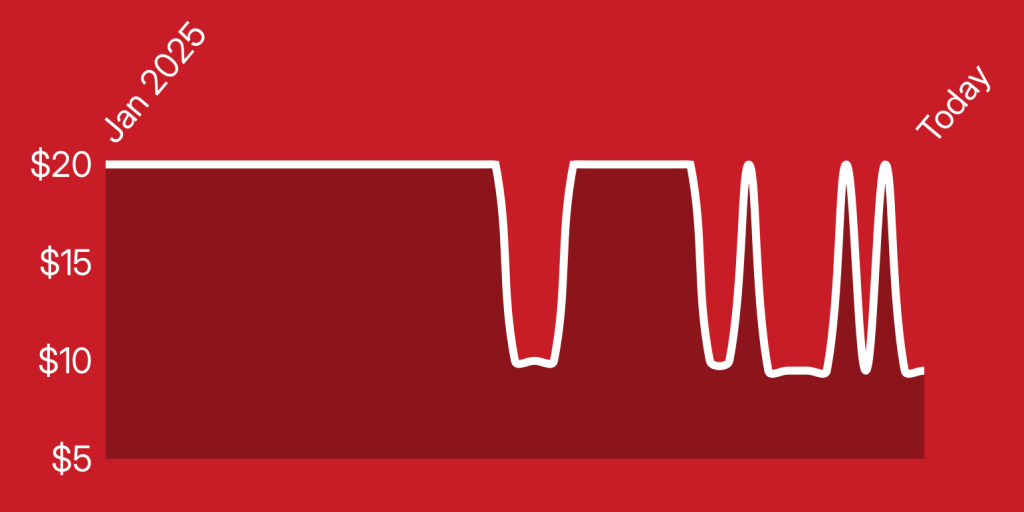 A line drawing of a line