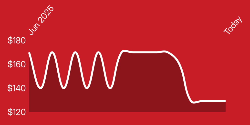 A white line on a red background