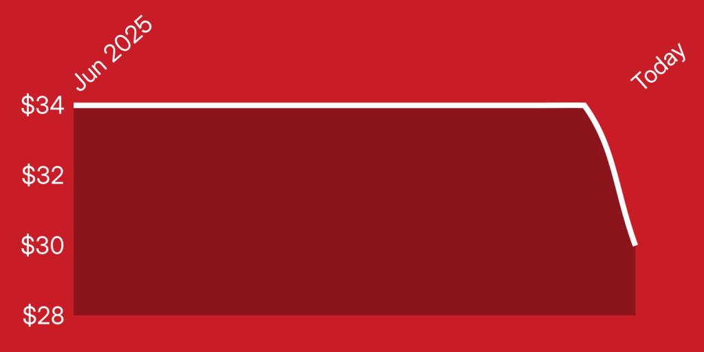 A red rectangle with white lines